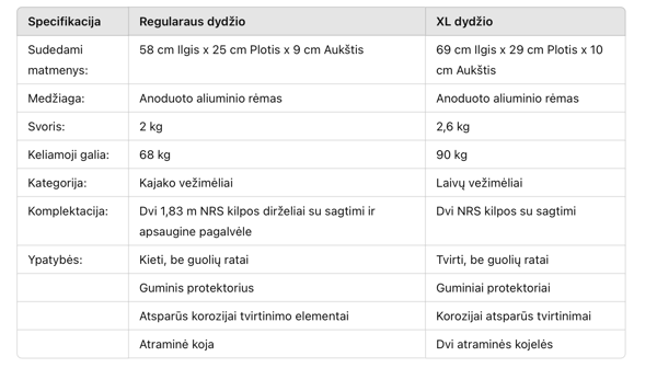 NRS YAK YAK Ratukai kajakui gabenti