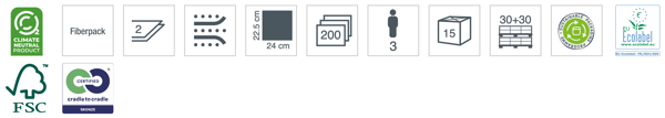description icons