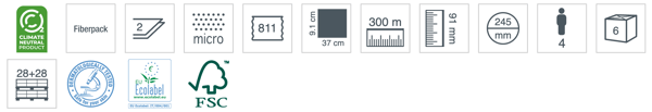 description icons