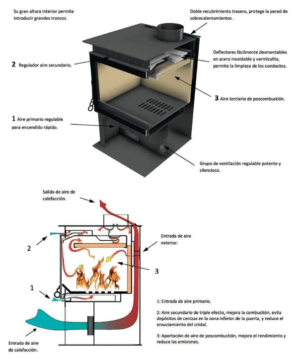 ESTUFA DE LEÑA TNC 70 VENTILACION REGULABLE Y EXPLICACION