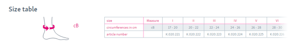sizing achimed
