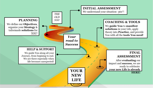 Your Road to Success