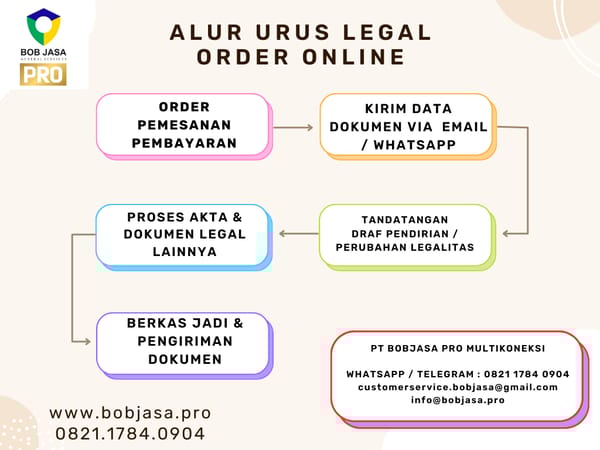 Izinin Pro By Bob Jasa Pengurusan Pembuatan Pendaftaran Izin Edar PIRT NIB Murah Terdekat di Kota Kabupaten di Indonesia