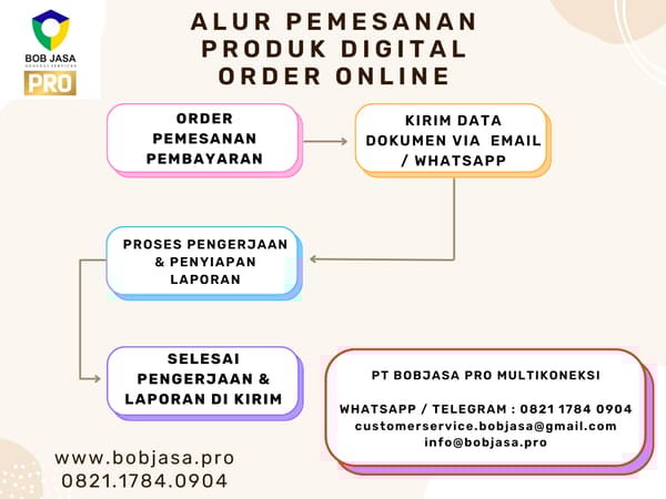 Buzzerin Pro By Bob Jasa Buzzer Fyp View Like Share Konten Post Video Reels Instagram IG Facebook FB TikTok Youtube di Kota Kabupaten di Indonesia