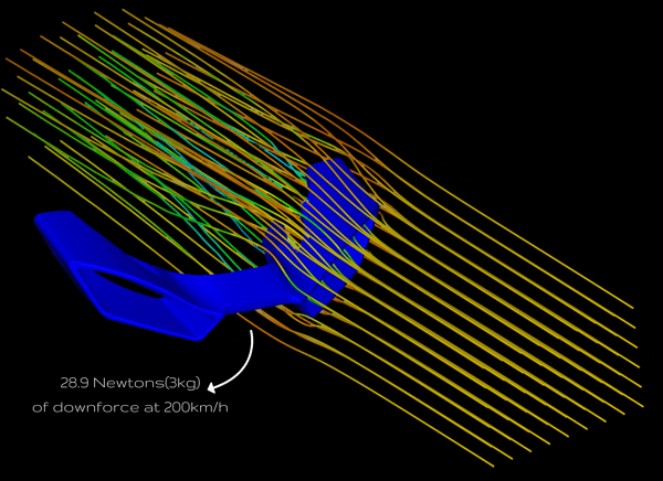 S.1 Wing for MT-07 Arodynamics