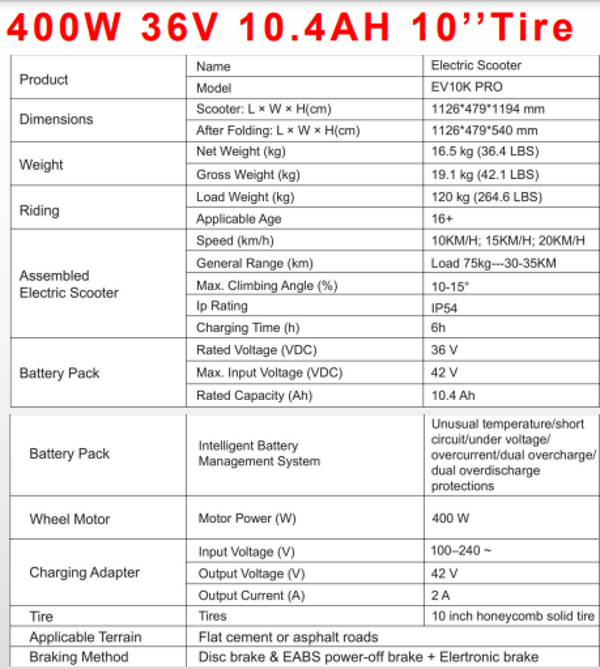 Key attributes Industry-specific attributes Foldable	Yes Range Per Charge	30-35km Max Speed	<30km/h Other attributes Place of Origin	Guangdong, China Smart Type	Electronic Brand Name	RCB Model Number	EV10K PRO ABE Charging Time	6h Category	Two-wheel Scooter Applicable People	Unisex Battery Capacity	10.4 Patented Product	NO Product name	electric scooter Net weight	16.5KG Tire	10inch Vacuum Tire Max load	120KG Charging time	6h Size	1126*479*1194mm Packaging and delivery Selling Units:	Single item Single package size:	120X50X60 cm Single gross weight:	19.100 kg Key attributes Industry-specific attributes Foldable	Yes Range Per Charge	30-35km Max Speed	<30km/h Other attributes Place of Origin	Guangdong, China Smart Type	Electronic Brand Name	RCB Model Number	EV10K PRO ABE Charging Time	6h Category	Two-wheel Scooter Applicable People	Unisex Battery Capacity	10.4 Patented Product	NO Product name	electric scooter Net weight	16.5KG Tire	10inch Vacuum Tire Max load	120KG Charging time	6h Size	1126*479*1194mm Packaging and delivery Selling Units:	Single item Single package size:	120X50X60 cm Single gross weight:	19.100 kg