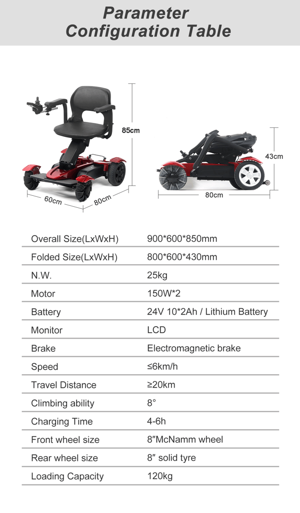 MIJO MD08 Electric Wheelchair Foldable 150Wx2 24V 10x2Ah Lithium Battery TSEU DYNASTY Trade Sutinen EU MIJO MD08 Electric Wheelchair Foldable 150Wx2 24V 10x2Ah Lithium Battery TSEU DYNASTY Trade Sutinen EU