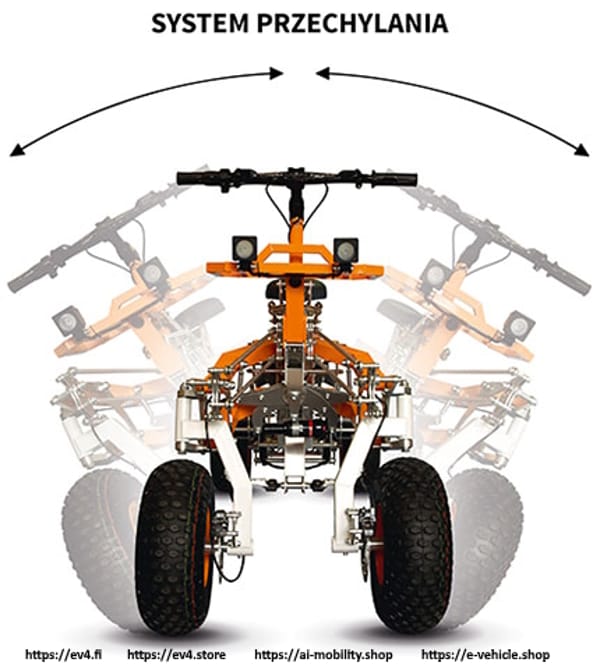 EV4 OFF-ROAD QUAD Trade Sutinen EU EV4 OFF-ROAD QUAD Trade Sutinen EU