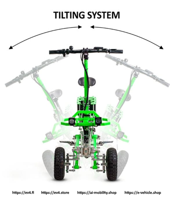 EV4 GREMLIN Trade Sutinen EU