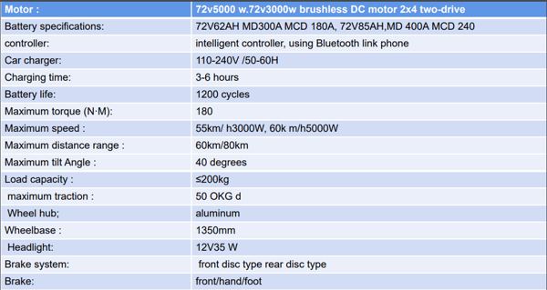TSEU REVENGER X-007 ATV 4WD 5000W 72V 85Ah ( TradeSutinenEU ) TSEU REVENGER X-007 ATV 4WD 5000W 72V 85Ah ( TradeSutinenEU )