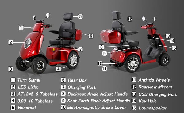 ZVGREEN JXY5D 4-Wheel Mobility Scooters Trade Sutinen EU ZVGREEN JXY5D 4-Wheel Mobility Scooters Trade Sutinen EU