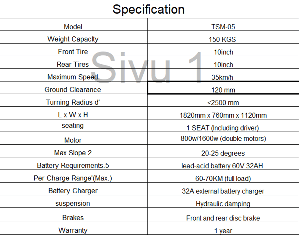 FREELAND FLTEV TSM-05 E-Tricycle 800W / 1600W 60V 32 Ah battery 10" Wheels Trade Sutinen EU FREELAND FLTEV TSM-05 E-Tricycle 800W / 1600W 60V 32 Ah battery 10" Wheels Trade Sutinen EU