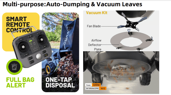 Mowrator S1 4WD 56.2V / 18.2 Ah LiFePO4 Battery 1600W Motor Remote Control Lawn Mower