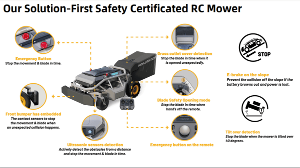 Mowrator S1 4WD 56.2V / 18.2 Ah LiFePO4 Battery 1600W Motor Remote Control Lawn Mower