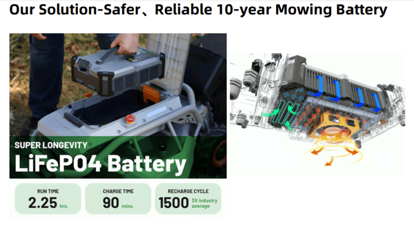 Mowrator S1 4WD 56.2V / 18.2 Ah LiFePO4 Battery 1600W Motor Remote Control Lawn Mower