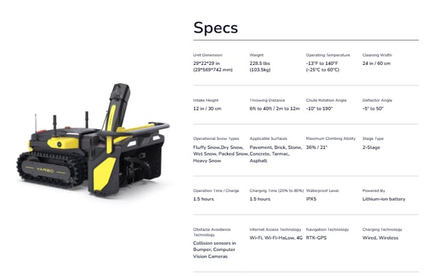 Yarbo Snow Blower 24/7 Autonomous Snow Clearing with Auto-Recharging LiFePO4 38.4 Ah Battery 36 V