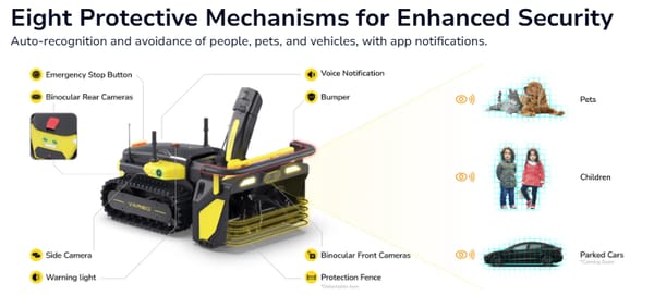 Yarbo Snow Blower 24/7 Autonomous Snow Clearing with Auto-Recharging LiFePO4 38.4 Ah Battery 36 V