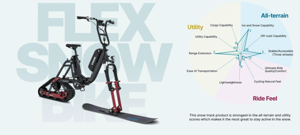 ENVO Flex Electric Snowbike 1000W 840Wh Battery Pack https://e-vehicle.shop ENVO Flex Electric Snowbike 1000W 840Wh Battery Pack https://e-vehicle.shop