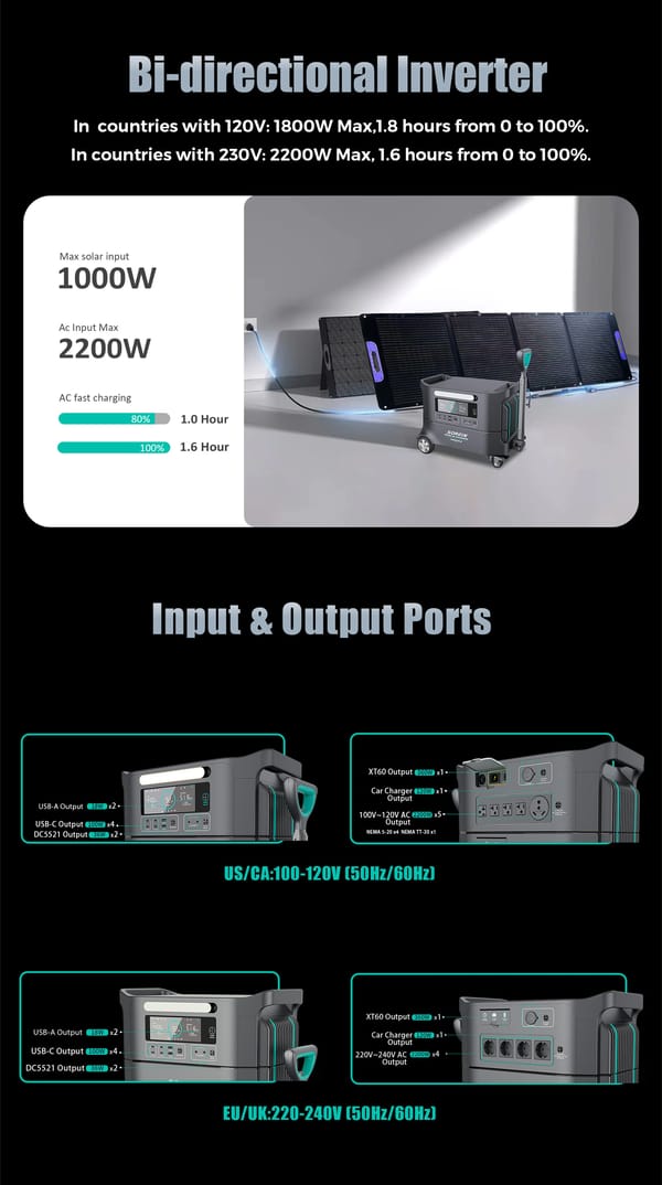 Sorein A2 Outdoor Camping 2200W Lithium Battery Power Bank Portable Power Station