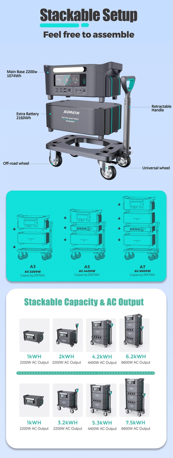 Sorein A3 Stackable Power Station 2200W 3197Wh LFP Battery