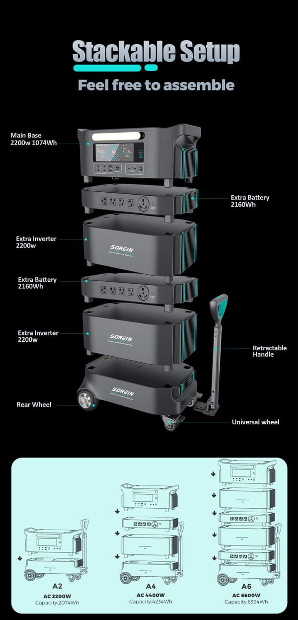 Sorein A6 6394Wh 6600W LFP Stack battery Home Energy Storage