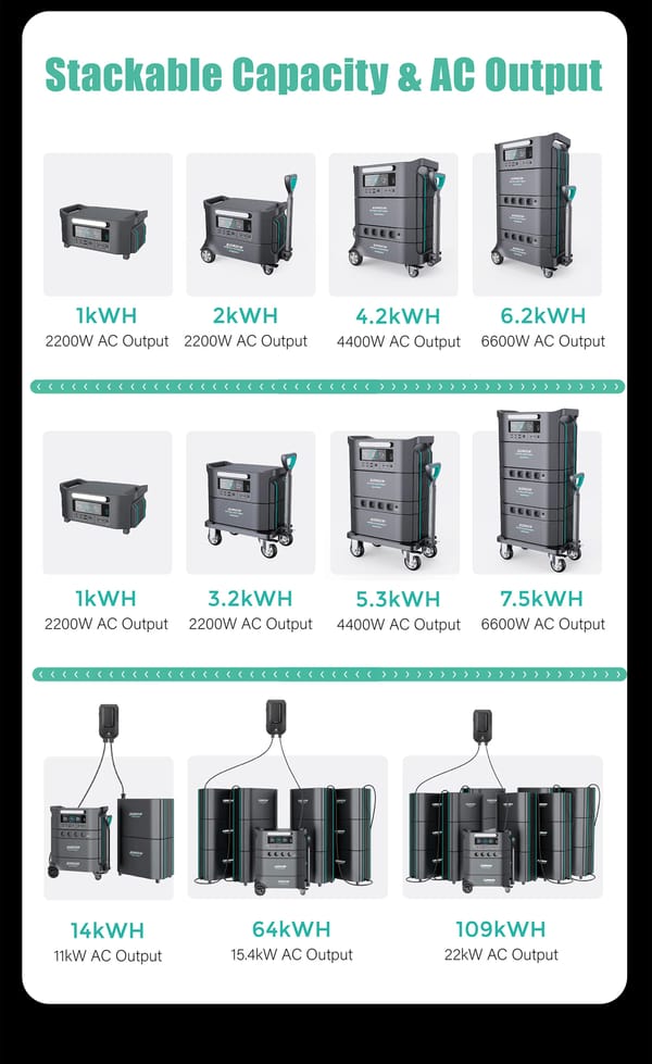 Sorein A6 6394Wh 6600W LFP Stack battery Home Energy Storage