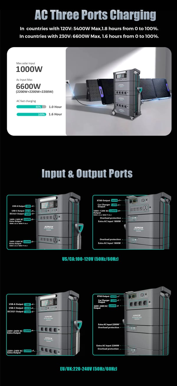 Sorein A6 6394Wh 6600W LFP Stack battery Home Energy Storage