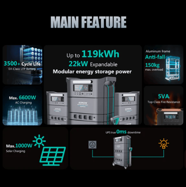 Sorein A6 6394Wh 6600W LFP Stack battery Home Energy Storage