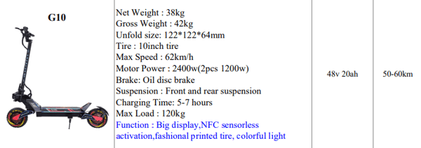 FREEZWAY E-Scooter G10 : 2400W (2X1200W) motor 48V 20 Ah battery 10" inch tire