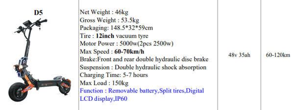 FREEZWAY E-Scooter D5 (5000W(2X2500W) motor 48V 35 Ah battery 12" inch vacuum tire