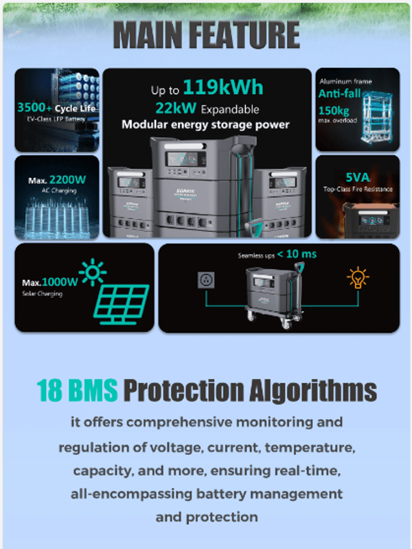 Sorein A7 7417Wh 6600W Stackable Solar Generator Power Station