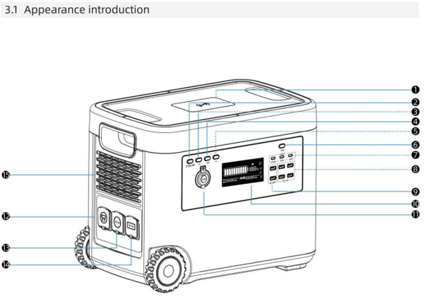 LANPWR D5 2500W Power Station Trade Sutinen EU https://e-vehicle.shop