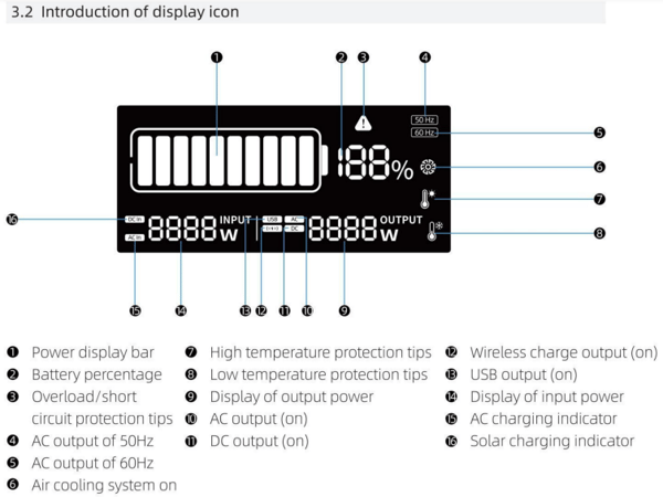 LANPWR D5 2500W Power Station Trade Sutinen EU https://e-vehicle.shop
