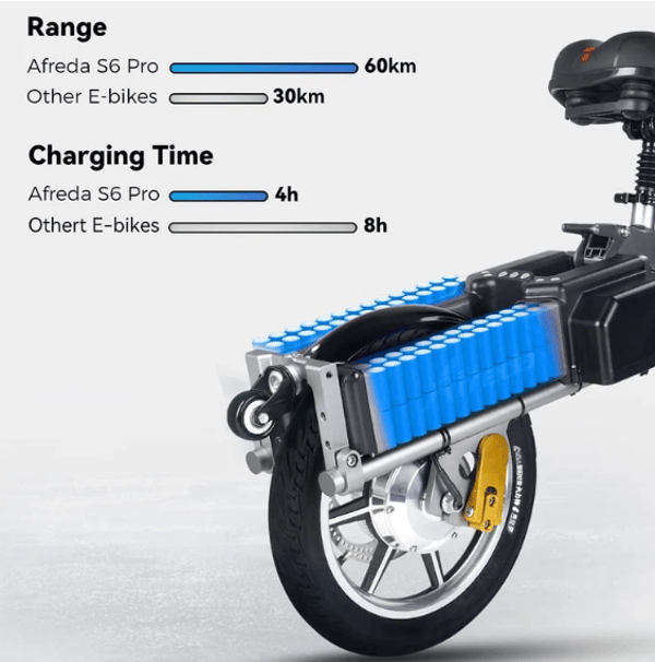 ESWING M18 All-Terrain Stability Suspension Electric Tricycle 500W, 48V 15.6Ah