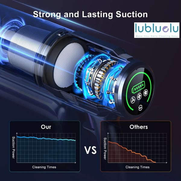 lubluelu L7 - Cordless Vacuum with 30KPa Suction, Large Dust Cup Capacity
