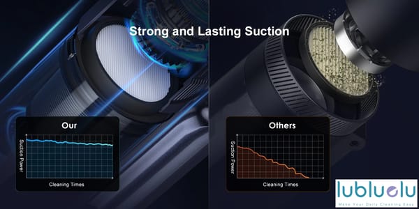 lubluelu L7 - Cordless Vacuum with 30KPa Suction, Large Dust Cup Capacity lubluelu L7 - Cordless Vacuum with 30KPa Suction, Large Dust Cup Capacity