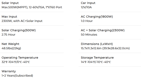 OUKITEL P2001 Plus Portable Power Station 2400W / 2048Wh