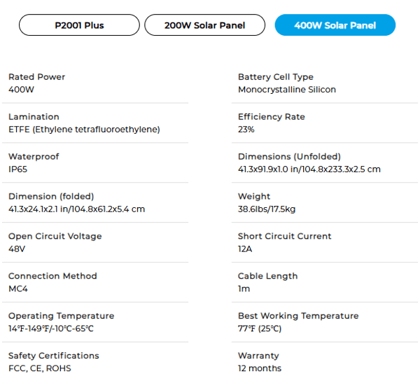 OUKITEL P2001 Plus Portable Power Station 2400W / 2048Wh