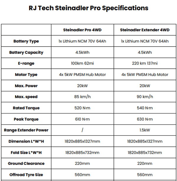 Steinadler Pro 4WD 20 kW Power 70V 64Ah Battery Basic model