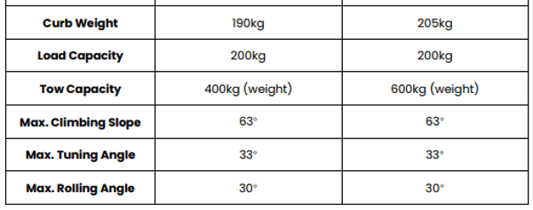 Steinadler Pro 4WD 20 kW Power 70V 64Ah Battery Basic model