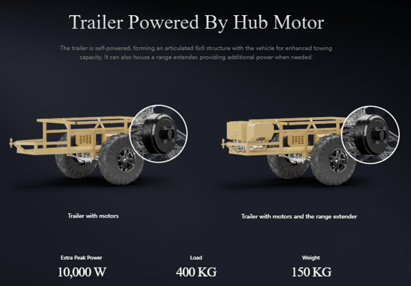 Steinadler Pro 4WD 20 kW Power 70V 64Ah Battery Basic model