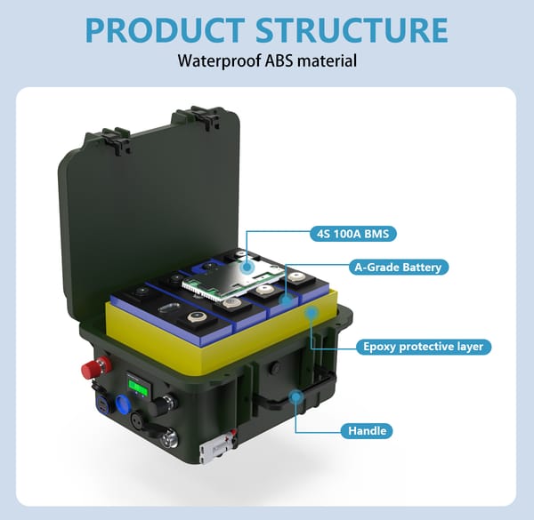 Trade Sutinen EU battery pack 12V Trade Sutinen EU battery pack 12V