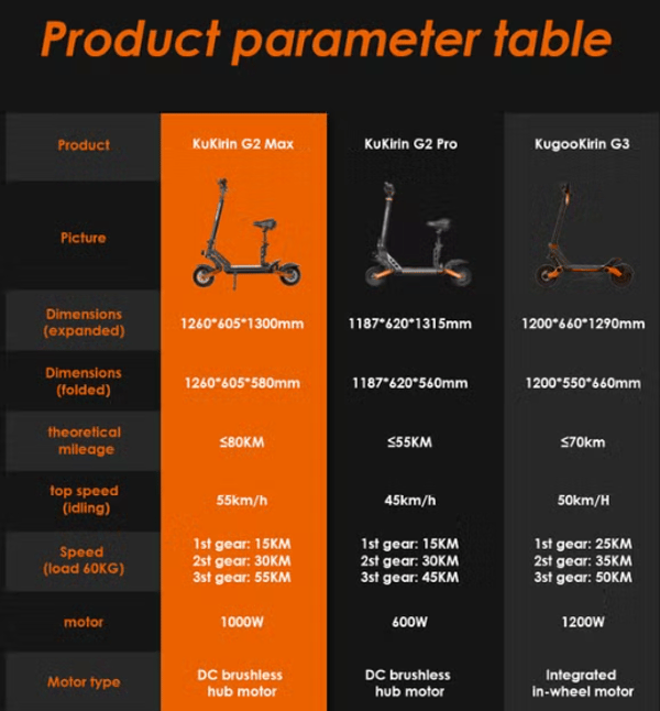 Kukirin G2 Max 48V/20.8Ah 1000W / Single drive Scooter with seat Trade Sutinen EU