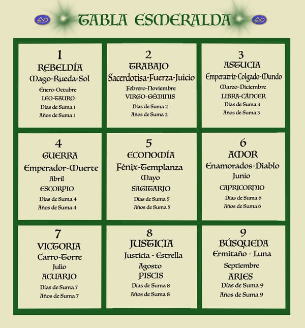 La Tabla Esmeralda