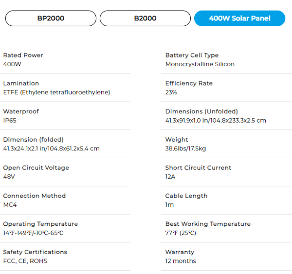 Model OUKITEL BP2000  Capacity 2048Wh (51.2V, 40Ah)  Battery Type LiFePO4(Lithium Iron Phosphate)  Life Cycles 3500+ Cycles to 80% Original Capacity  Management System MPPT Controller, BMS, etc  AC Output 5 ports*AC 2200W  Inverter Type Pure Sine Wave  Rated Power 2200W  Surge Power 4000W  USB-C Port 2*PD100W  USB-A Port 2x12W (5V/2.4A) USB-A  2xQC3.0-18W USB-A  12V DC Outlets 1x24V/10A (RV Outlet), 1x12V/10A (Car Outlet), 2x12V/3A DC5521  AC Input Max.1800W, AC200-240V/50Hz, 10A  Solar Input Max.1000W(MPPT), 12-120V/15A, 1*XT60 Port  Car Input 12V/8A, 24V/10A  Max Input 2800W, with AC+Solar Input  AC Charge(1500W) 1.5 Hours  Solar Charge(1000W) 2.5 Hours  AC + Solar Charge(2500W) 1.0 Hours  Scalability Expand Up To 7xB2000  Net Weight 52lbs(23.6kg)  Dimensions (LxWxH) 18.9x11.7x12.7in (48.0x29.6x32.2cm)  Operating Temperature 32℉-104℉/0℃-40℃  Storage Temperature 14℉-104℉/-10℃-40℃  Certifications CE,FCC,PSE,UN38.3,EMC,LVD,RoHS,MSDS  Warranty 1+2 Years(Subscribed)