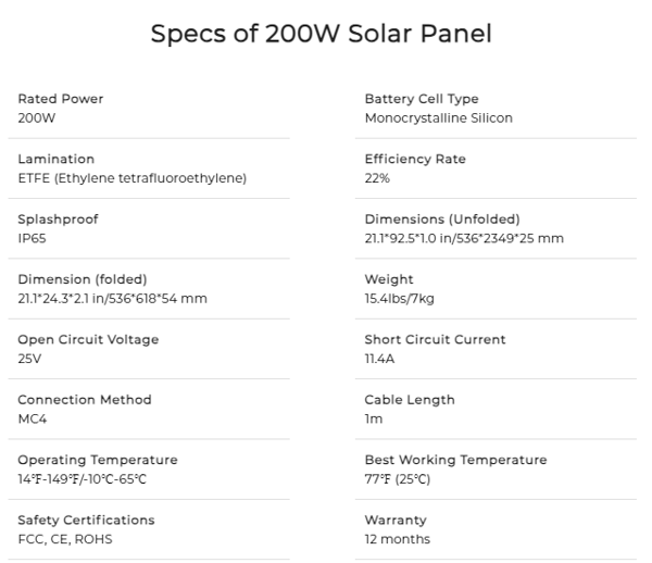 OUKITEL 200W Portable Solar Panel