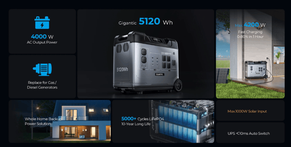 OUKITEL P5000 Pro Portable Power Station 4000W/5120Wh