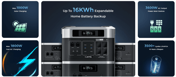 OUKITEL BP2000EPRO Kannettava virta-asema 3600W Trade Sutinen EU