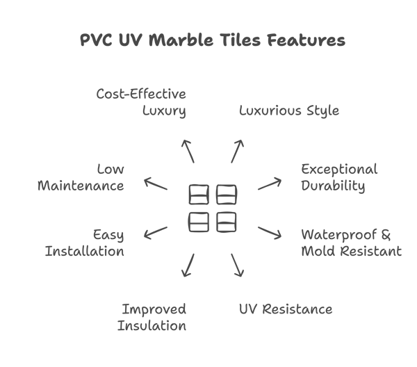 PVC UV marble sheets features PVC UV marble sheets features