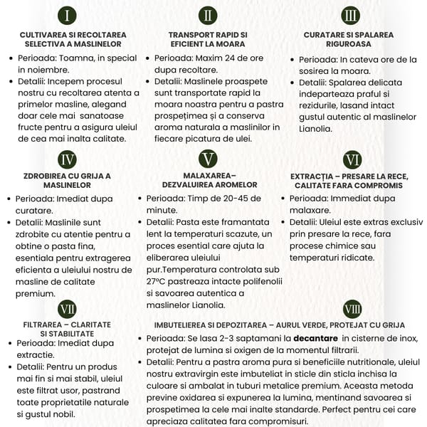 Proces De Productie Oloi Ulei de Masline. Sunt detaliate 8 etape: I. Cultivarea si recoltarea selectiva toamna, II. Transport rapid (max 24 ore) la moara, III. Curatarea si spalarea riguroasa, IV. Zdrobirea cu grija a maslinelor, V. Malaxarea pentru dezvoltarea aromelor (20-45 min), VI. Extractia prin presare la rece sub 27°C, VII. Filtrarea usoara si stabilizarea, VIII. Imbutelierea si depozitarea in conditii optime (inox, protejat de lumina si oxigen). Proces De Productie Oloi Ulei de Masline. Sunt detaliate 8 etape: I. Cultivarea si recoltarea selectiva toamna, II. Transport rapid (max 24 ore) la moara, III. Curatarea si spalarea riguroasa, IV. Zdrobirea cu grija a maslinelor, V. Malaxarea pentru dezvoltarea aromelor (20-45 min), VI. Extractia prin presare la rece sub 27°C, VII. Filtrarea usoara si stabilizarea, VIII. Imbutelierea si depozitarea in conditii optime (inox, protejat de lumina si oxigen).